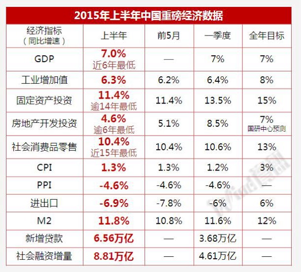 上半年数据