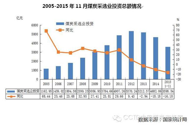 国务院设立结构调整专项资金 | 支持淘汰煤炭落后产能