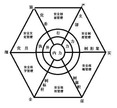 【安全月征文】创新优化安全管理模式 推动企